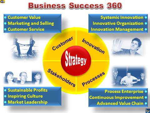 Sample video from leadership course
