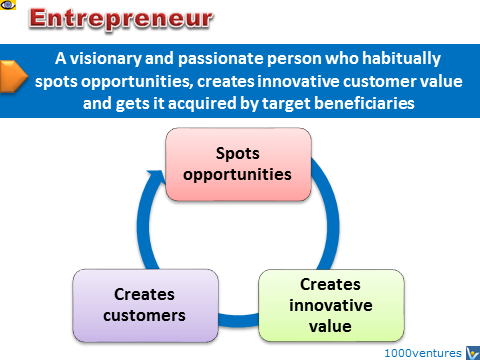 Entrepreneurship