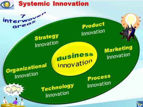 Sample video from innovation course