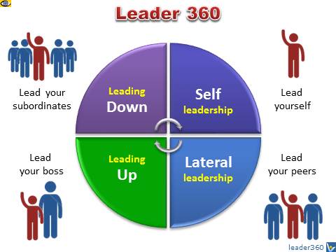 Leadership